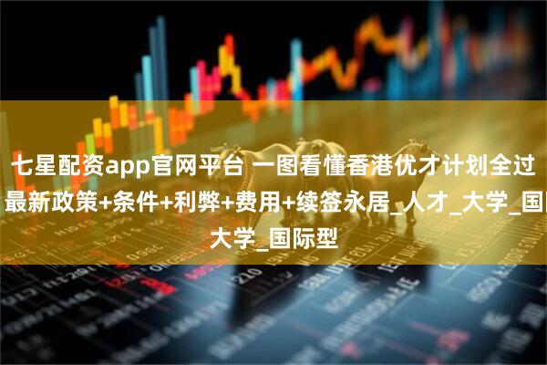 七星配资app官网平台 一图看懂香港优才计划全过程：最新政策+条件+利弊+费用+续签永居_人才_大学_国际型